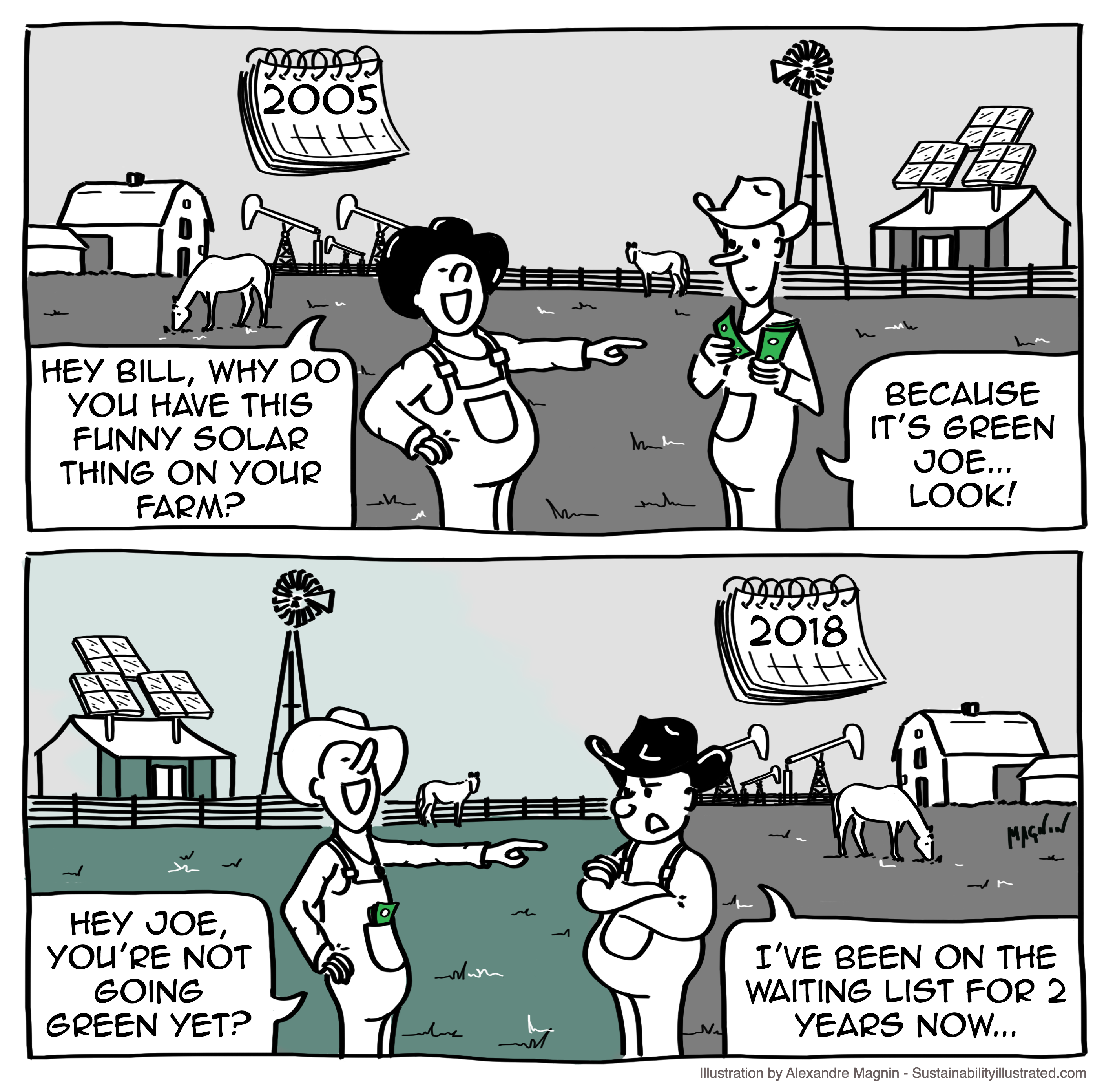 Solar is green in Texas (cartoon #12) – Sustainability Illustrated