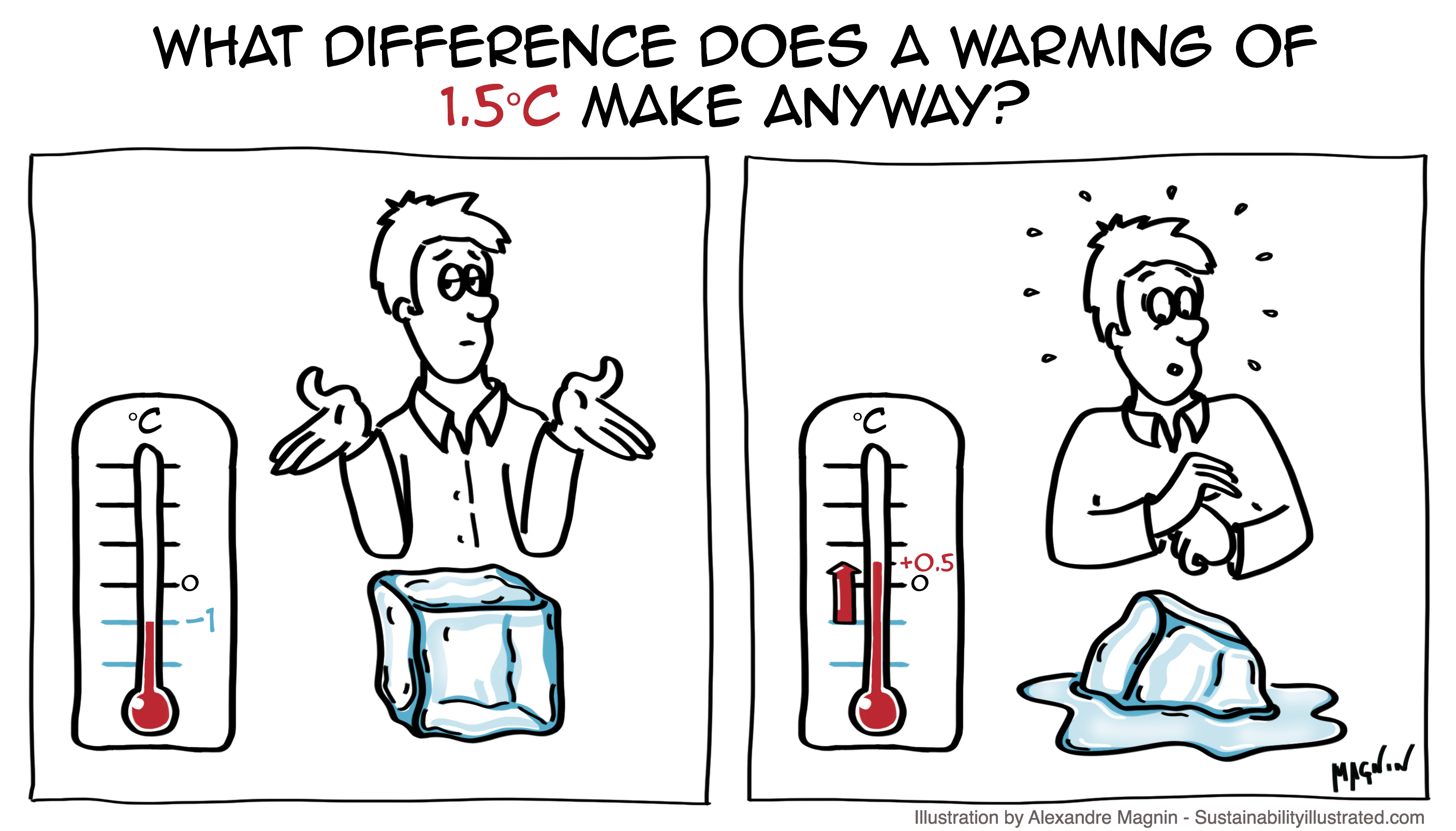 IPCC-Report-2018-Cartoon