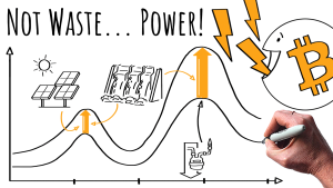 Bitcoin-Energy-Consumption