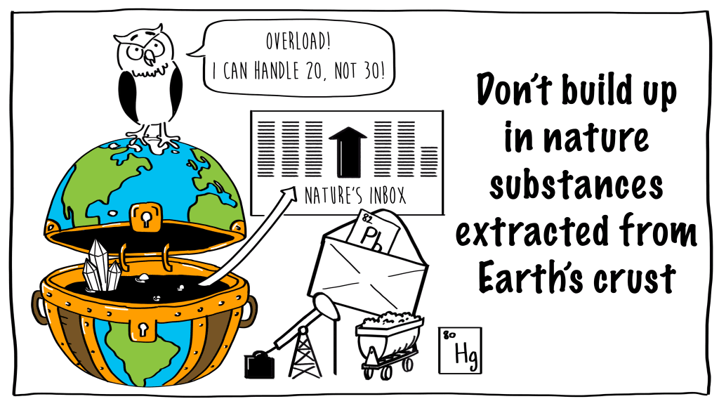 Overloading Nature's inbox