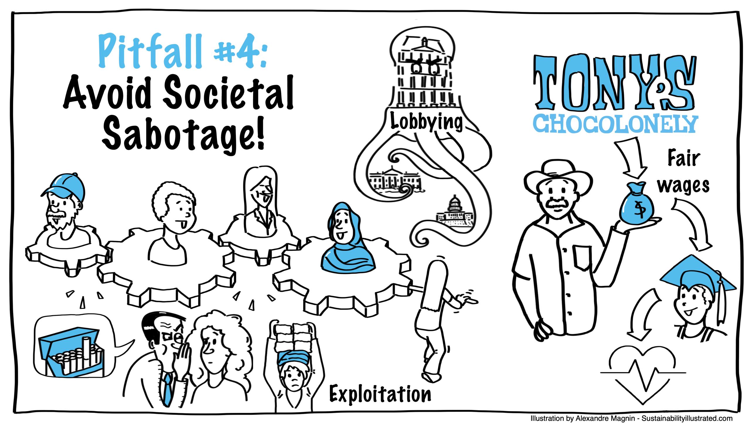 Social-Sustainability