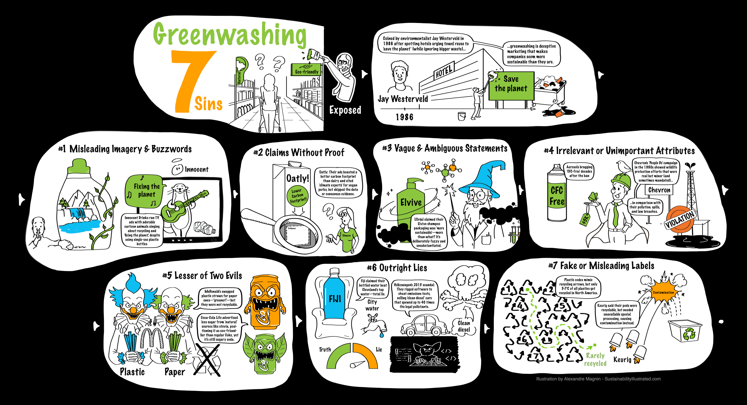 Greenwashing-7-Sins