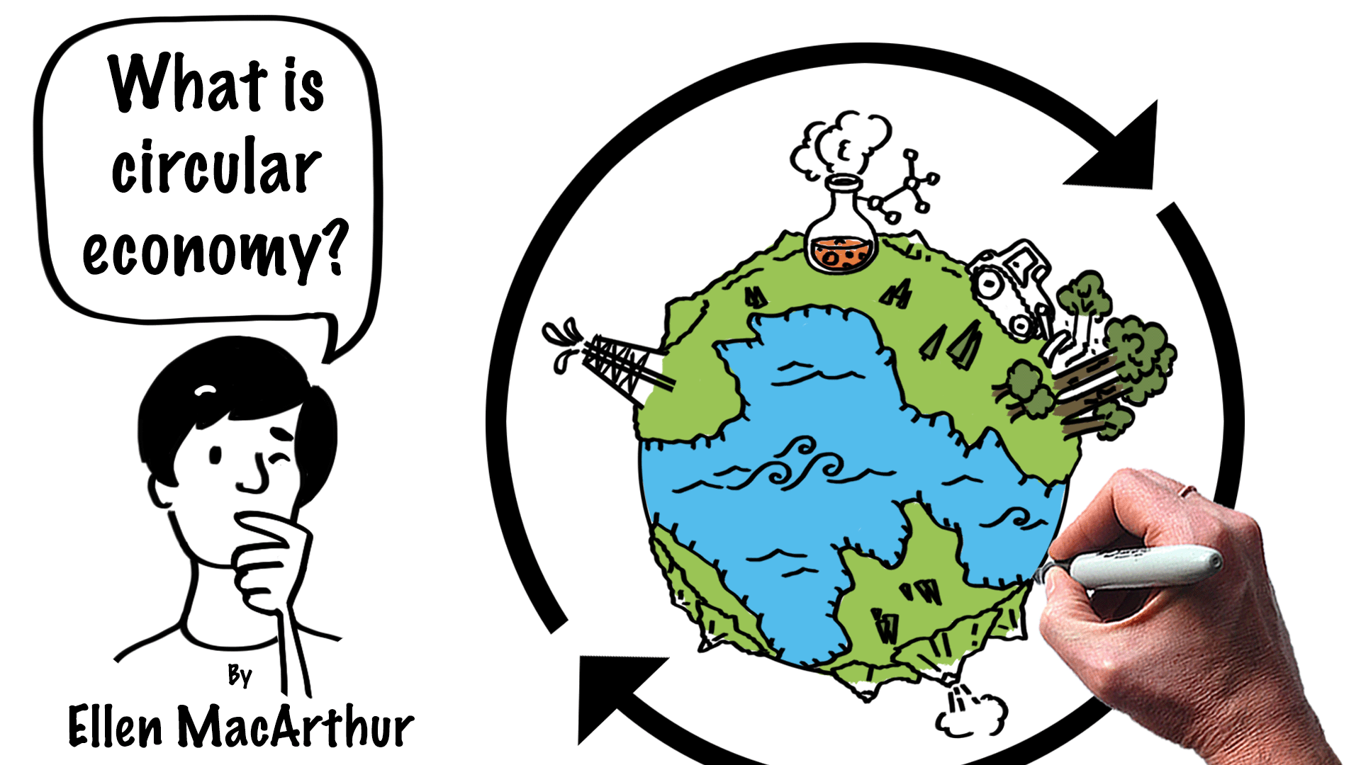 Circular Economy Explained by Ellen MacArthur (Beyond Recycling)