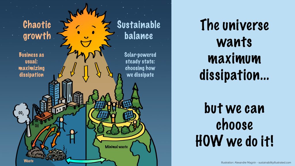 maximum-entropy-production-sustainability