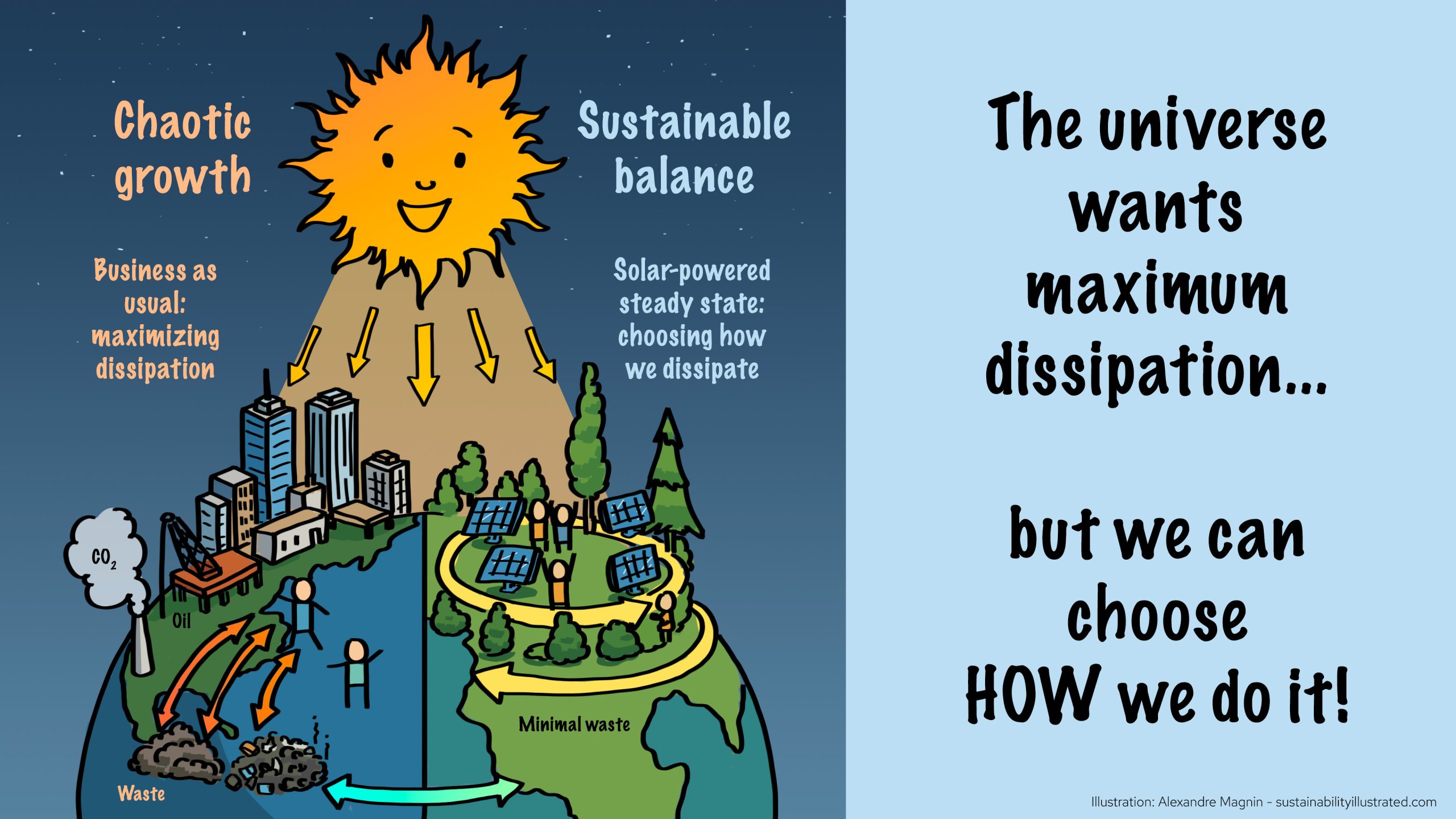 maximum-entropy-production-sustainability