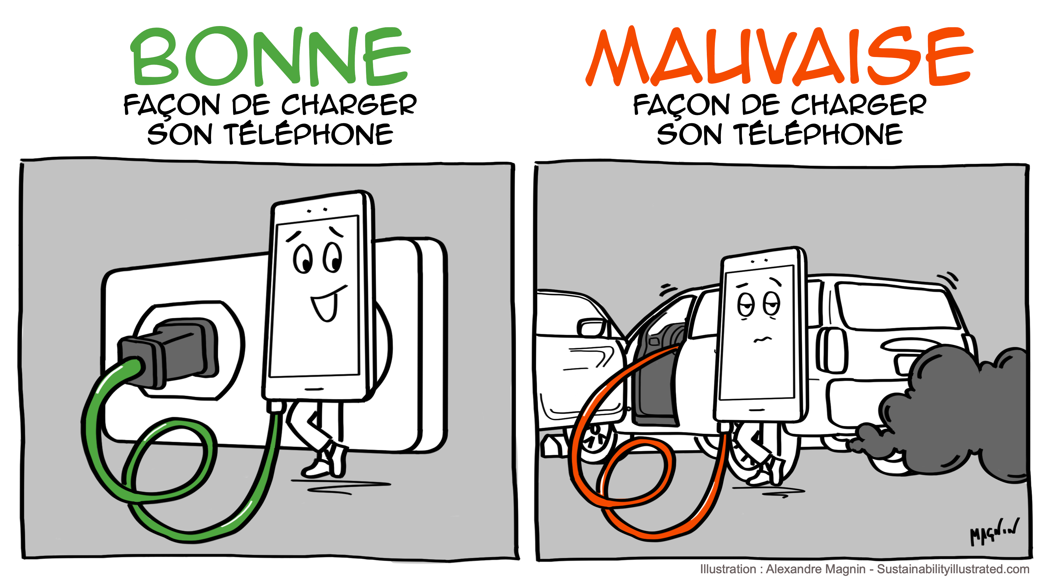 Arret-Charger-Telephone