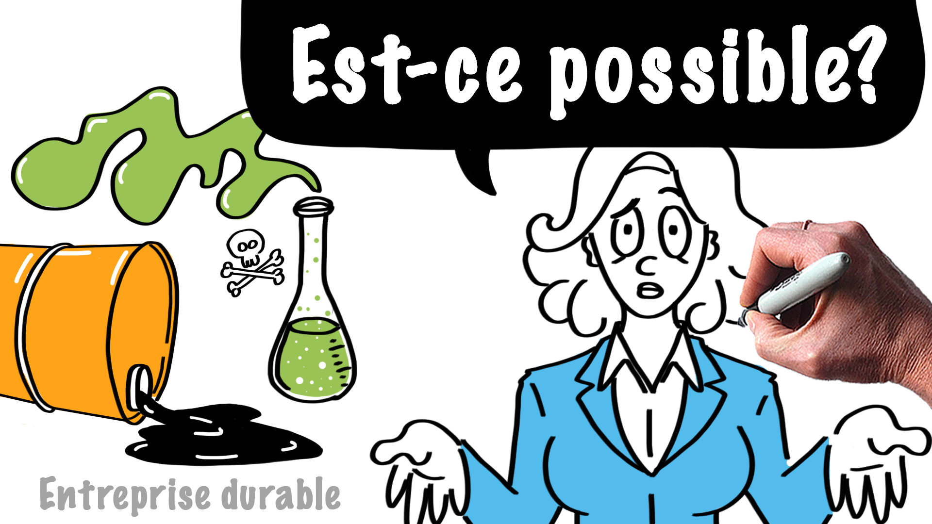 Une entreprise vraiment durable est-elle possible?