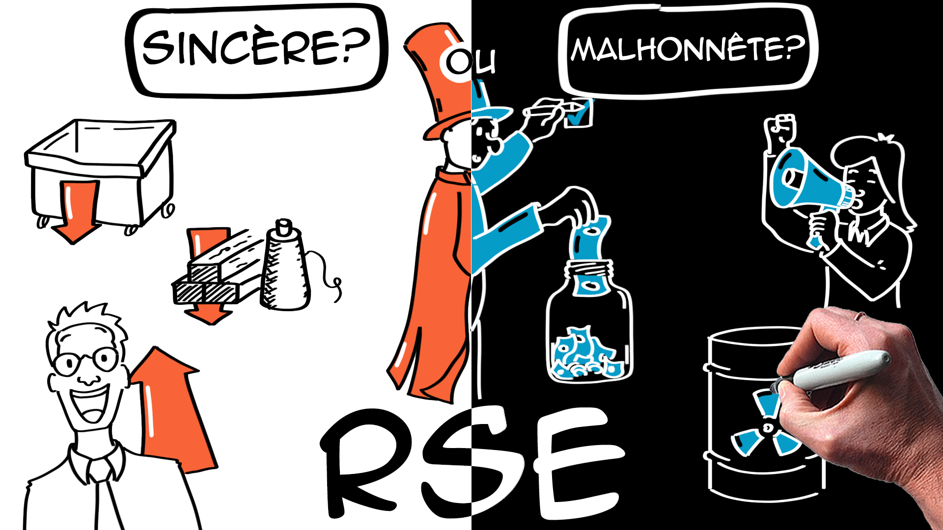 RSE: Responsabilité Sociétale des Entreprises